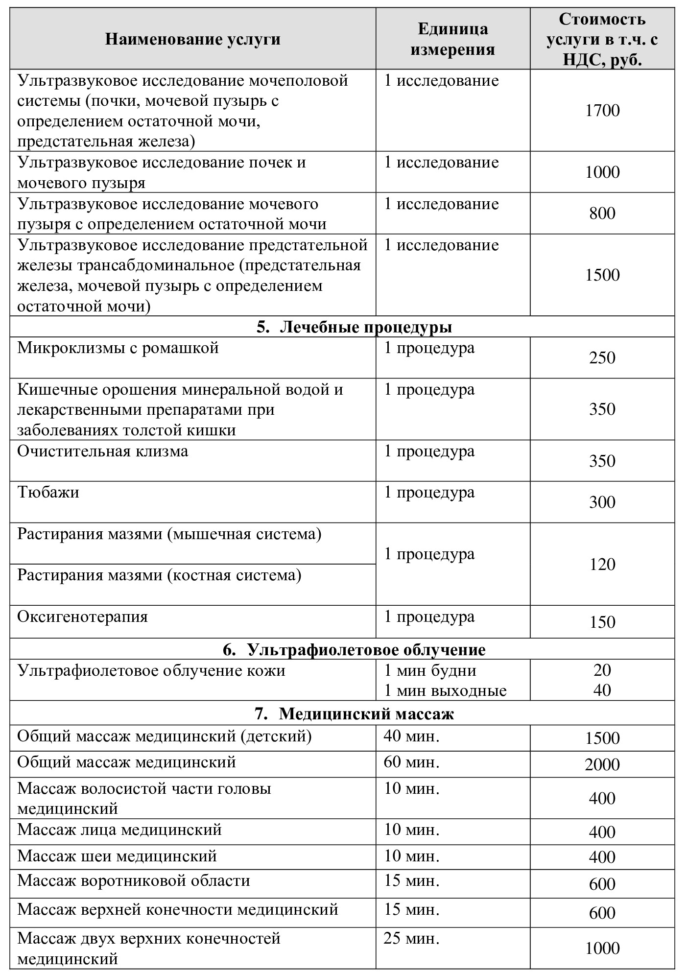 Цены на медицинские услуги Санаторий "Введенское" (Звенигород)