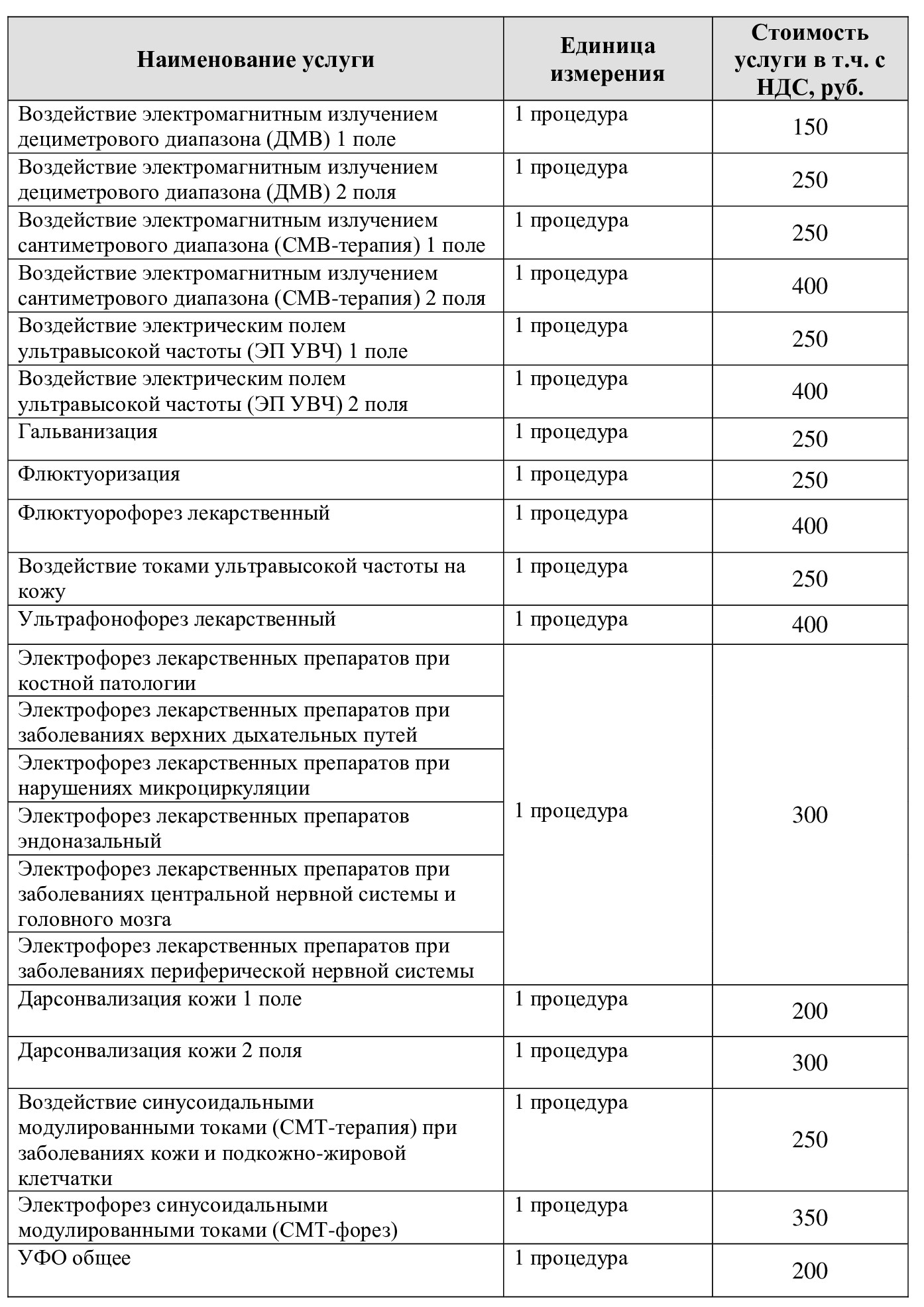 Цены на медицинские услуги Санаторий "Введенское" (Звенигород)